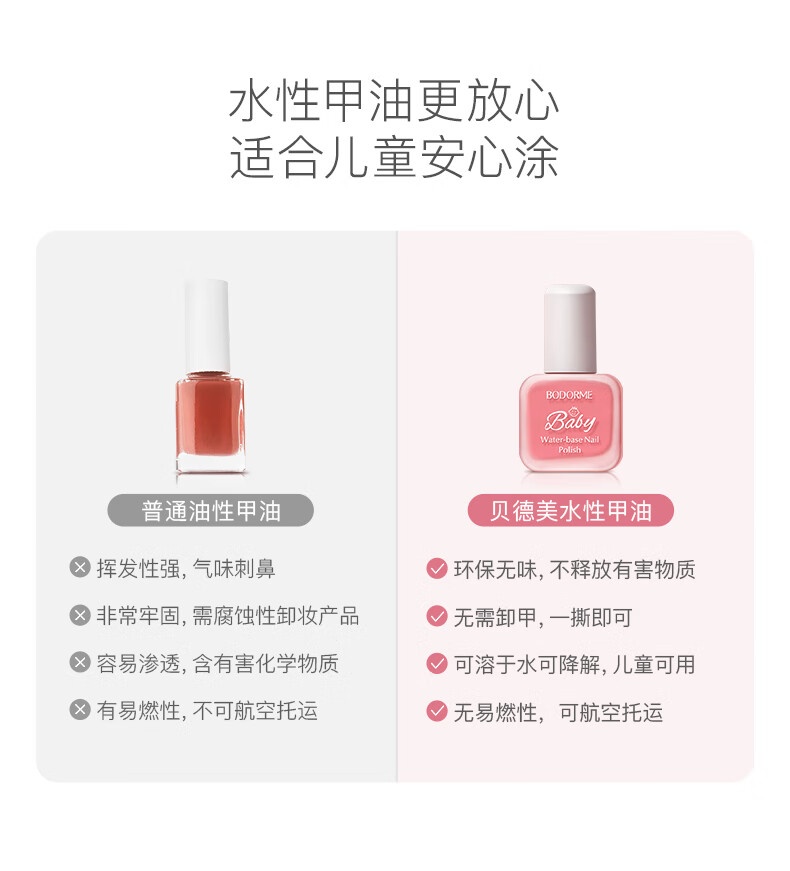 3װBodorme ͯˮԿɰָ 6ml
