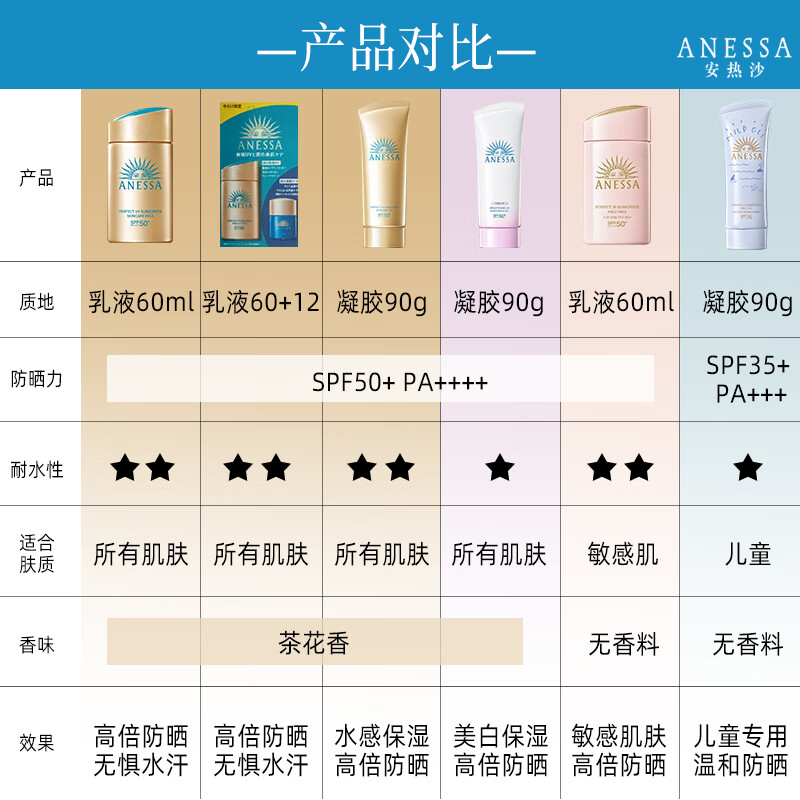 ANESSA ձɳɹ׷ 60ml Ȿԭ