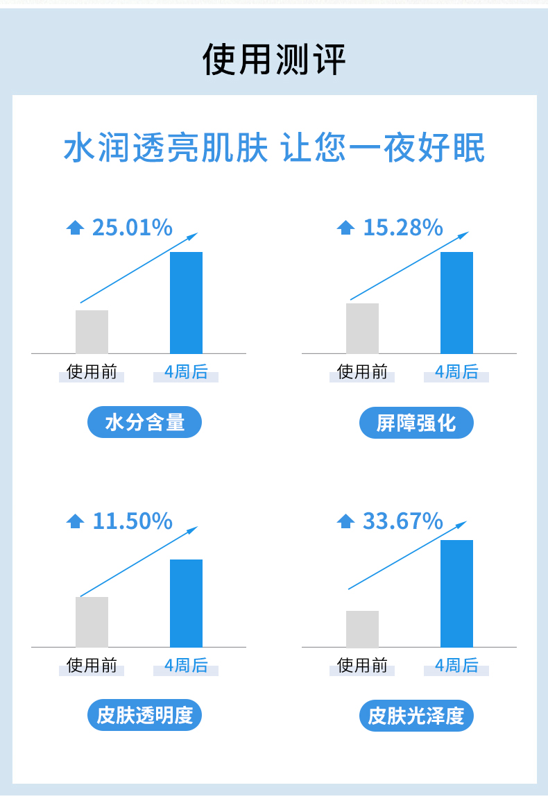 LANEIGE ֥޻˯Ĥ 70ml Ȿԭ