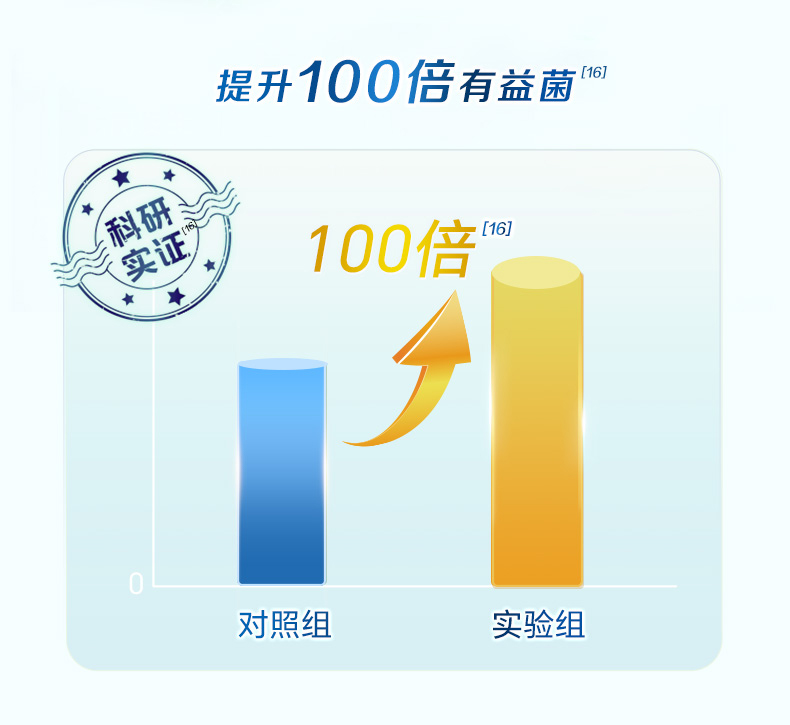 Kabrita ѱؽװӤ׶̷1 0-6 800g ԭ