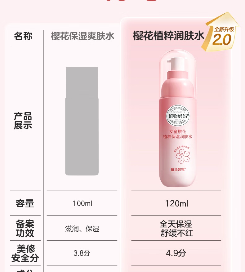Plants Mom ֲŮͯӣֲͱʪˮ 120ml