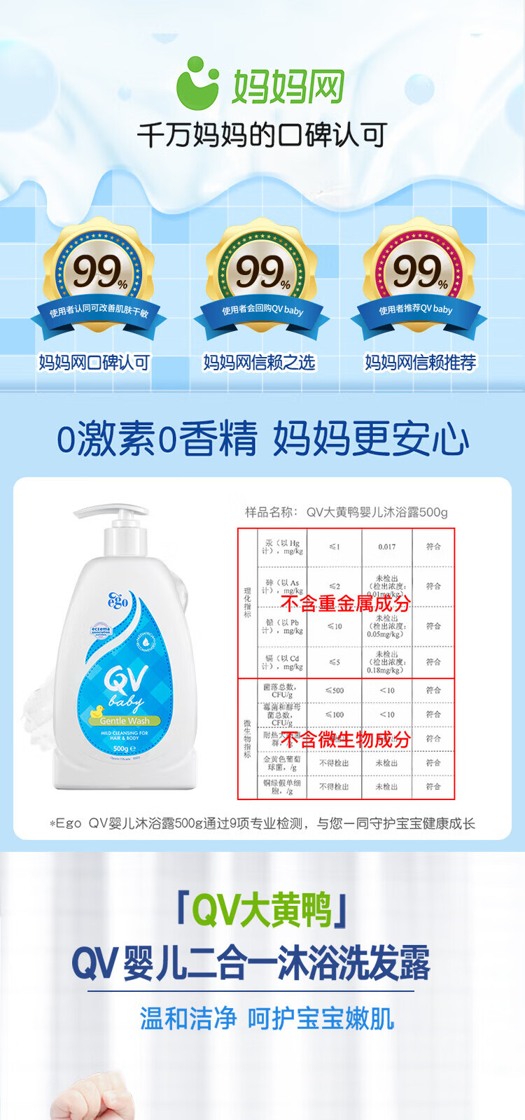 Ego QV Ego QVѼӤһԡϴ¶ 250g Ȿԭ