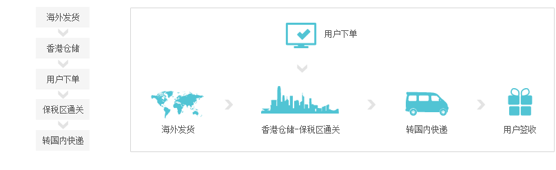 通用包装